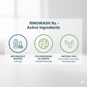 Graphic illustrating key active ingredients in ringworm shampoo for cats, such as ketoconazole, miconazole, and chlorhexidine.